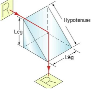 直角棱镜工作原理示意图